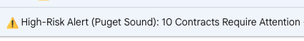 Fikes AI Risk Alert email notification